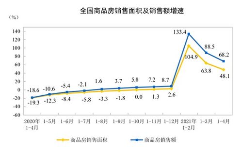 前4月全國房地產(chǎn)開發(fā)投資同比增長(zhǎng)21.6%，房地產(chǎn)市場(chǎng)穩(wěn)健前行