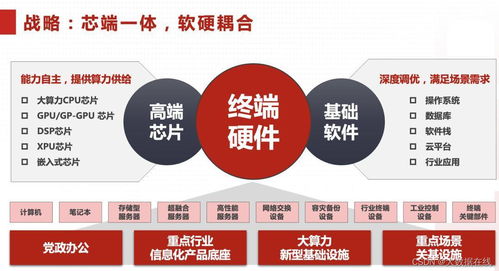 自主可控不走捷徑，中國長城以恒心鑄就基礎(chǔ)軟件服務(wù)新篇章